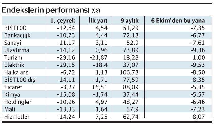 Savaş stresi TL varlıkları baskıladı! Merkez Bankası'ndan beklenen adım açıkladı