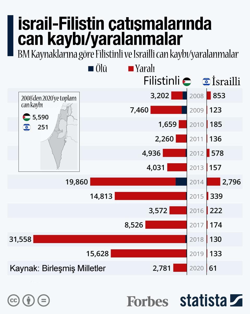 İsrail resmen 'savaş hali' ilan etti