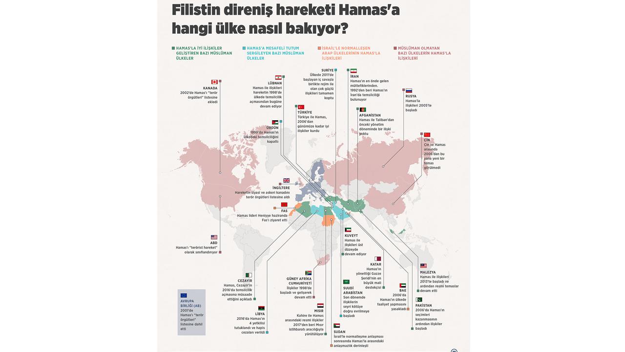 Hamas nedir, kimdir? Hamas'ın lideri kim? Hamas'ı terör örgütü kabul eden ülkeler