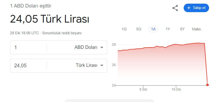 Dolar 4 TL birden düştü! Gerçek ortaya çıktı