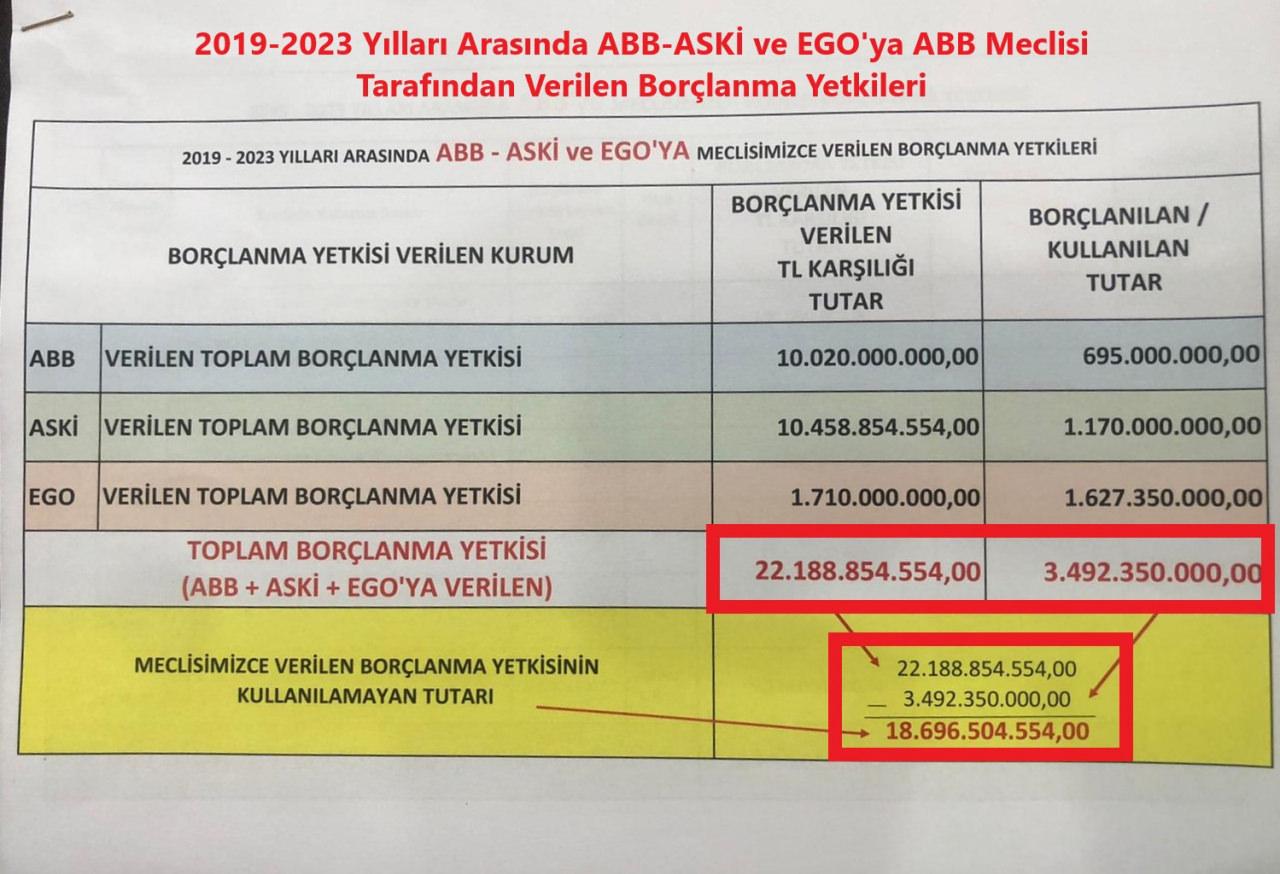 Mansur Yavaş'ın banka oyununu Hakan Han Özcan ortaya çıkardı