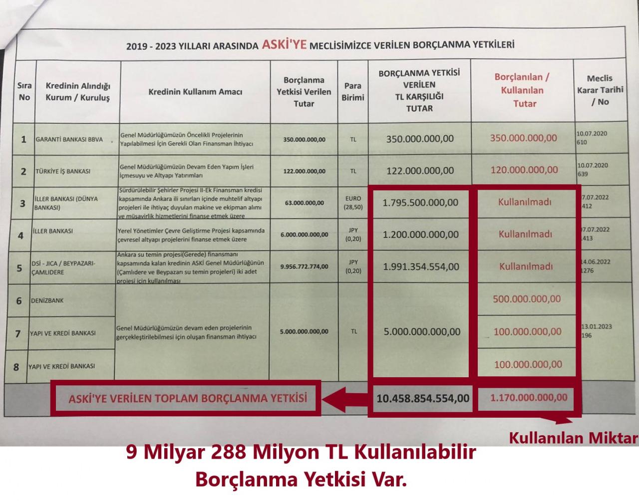 Mansur Yavaş'ın banka oyununu Hakan Han Özcan ortaya çıkardı