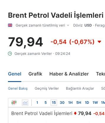 Petrol fiyatları düştü: Pompaya indirim bekleniyor