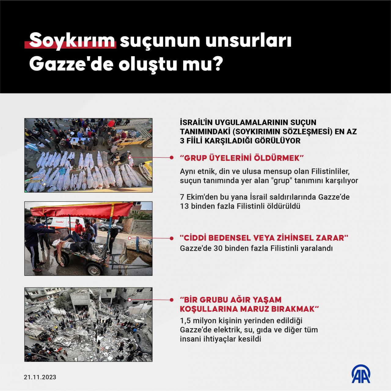 TİHEK, Gazze'deki insan hakları ihlallerini Uluslararası Ceza Mahkemesiyle paylaşacak