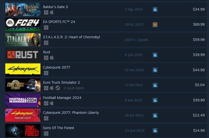 Steam, Türkiye'de dolara geçti! İşte yeni fiyatlandırmalar...