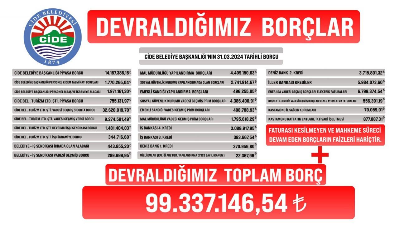 100 milyona yakın borcu afişle duyurdular! İçkileri meşrubat olarak faturalandırmışlar