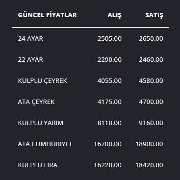 Altında makas aralığı rekor kırdı!