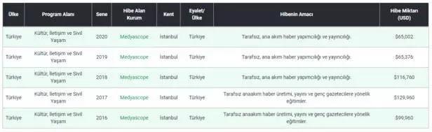 ABD fonlu medya gaza geldi: AK Parti bitti, Erdoğan daha toparlayamaz