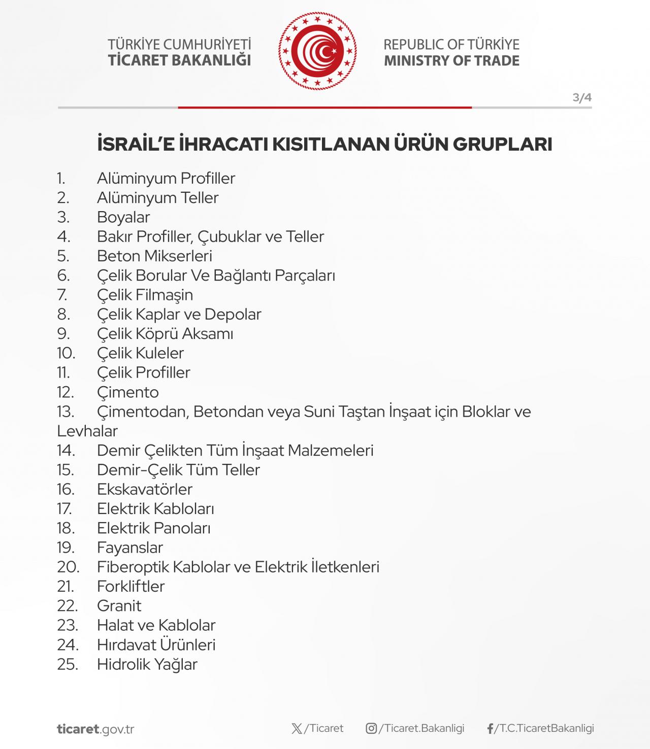 Türkiye'den İsrail'e ihracat kısıtlaması... İşte satışı yasaklanan 54 ürün grubu