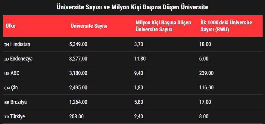 Türkiye’de akademik enflasyon: Okul çok nitelik az