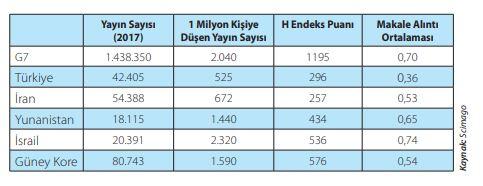 Türkiye’de akademik enflasyon: Okul çok nitelik az