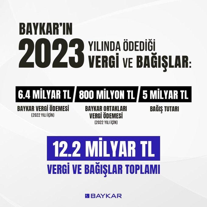 BAYKAR çalışanlarına yaklaşık 18 maaşlık kâr payı dağıttı