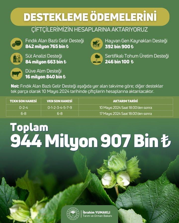 Bakan Yumaklı: 944 milyon TL hesaplara yatıyor